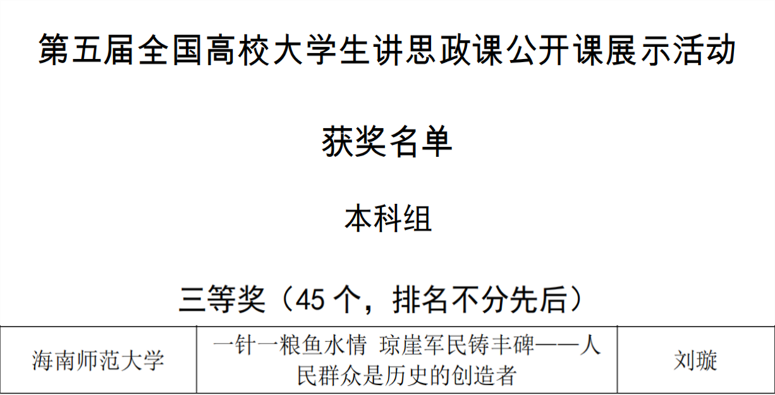 我院师生在第五届全国高校大学生讲思政课公开课展示活动中荣获佳绩