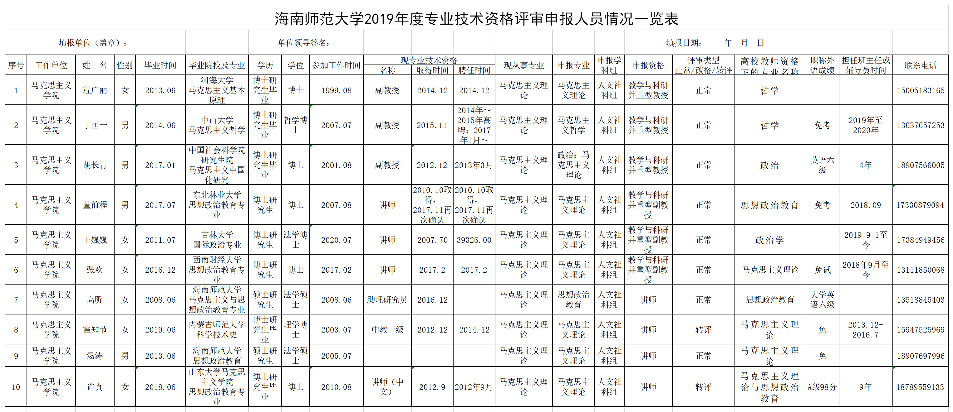 海南师范大学马克思学院2019年度专业技术资格评审申报材料上交情况公示