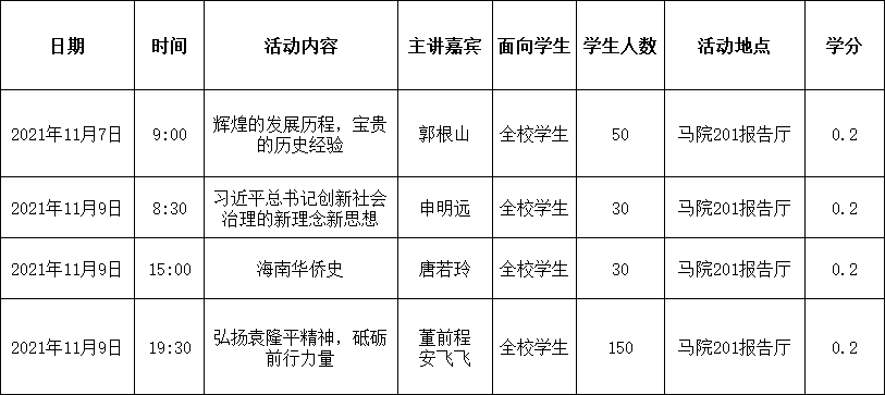 2021-2022学年“创新创业实践周”暨“冬季小学期”创新创业活动安排