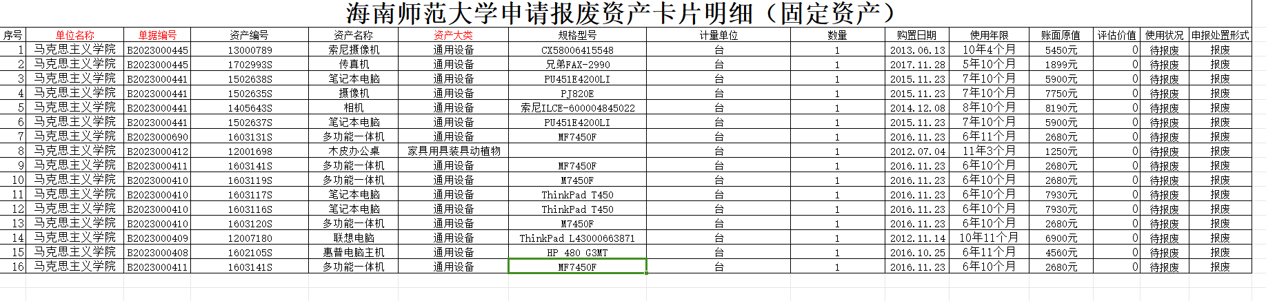 马克思主义学院2023年下半年资产报废公示