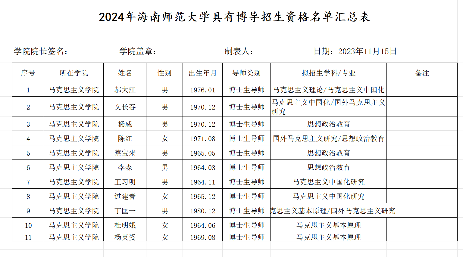 海南师范大学马克思主义学院2024年博士生导师招生资格确认名单公示