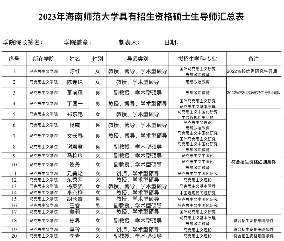海南师范大学马克思主义学院2023年硕士生导师（学术型）招生资格确认名单公示